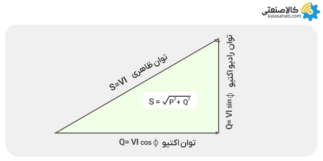 روابط بین توان رادیو اکتیو، ظاهری و اکتیو